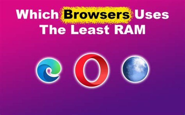 3 browsers with low memory usage for faster browsing
