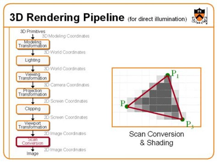 3d rendering pipeline 3d rendering pipeline