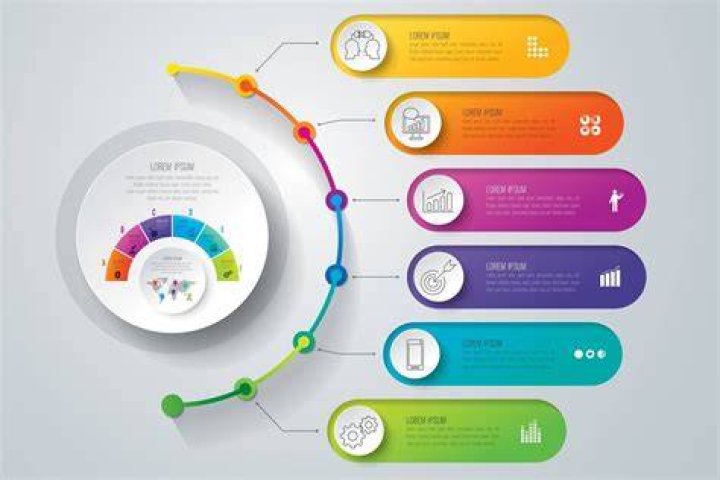 5 best infographic design software for PC