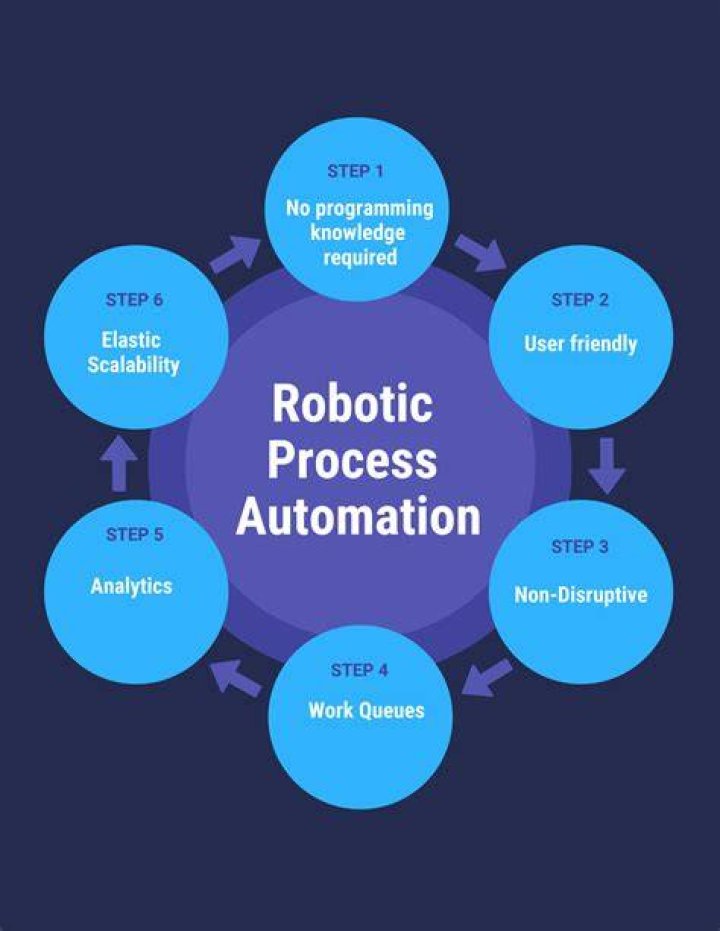 5+ best programs to automate PC tasks