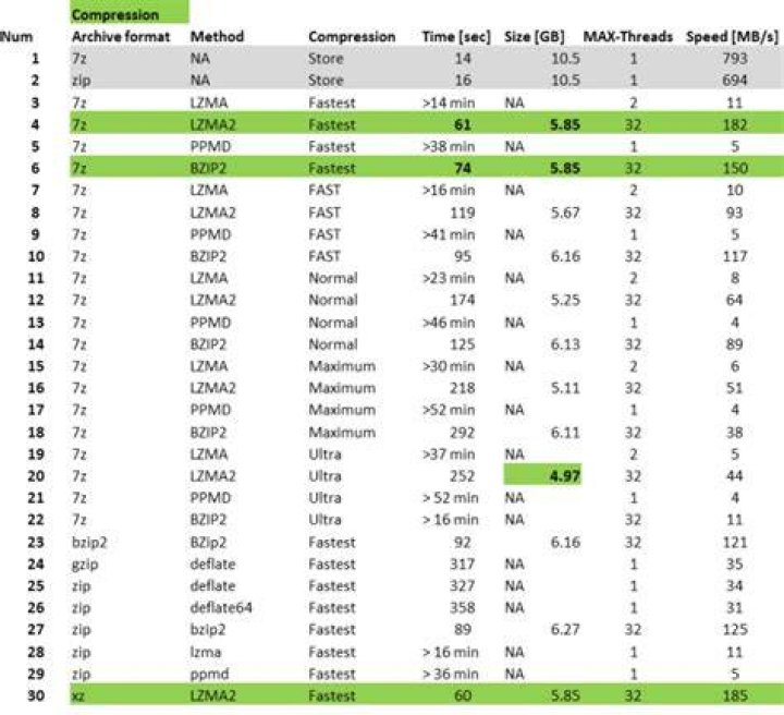 7-Zip Benchmark