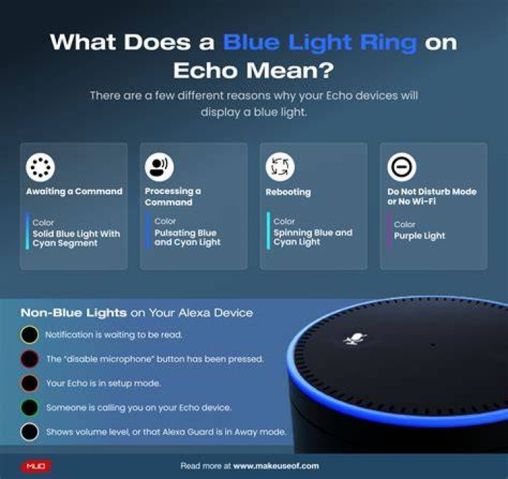 Amazon Echo 4th gen hero A blue light ring on the Amazon Echo 4th-gen