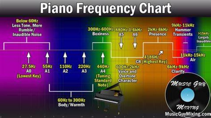 bose quietcomfort 45 frequency response A chart showing the frequency response of the Bose QuietComfort 45 (cyan), compared to the SoundGuys house curve (pink)