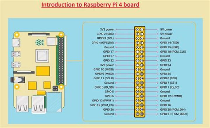 A Raspberry Pi 4 functioning as a desktop computer.