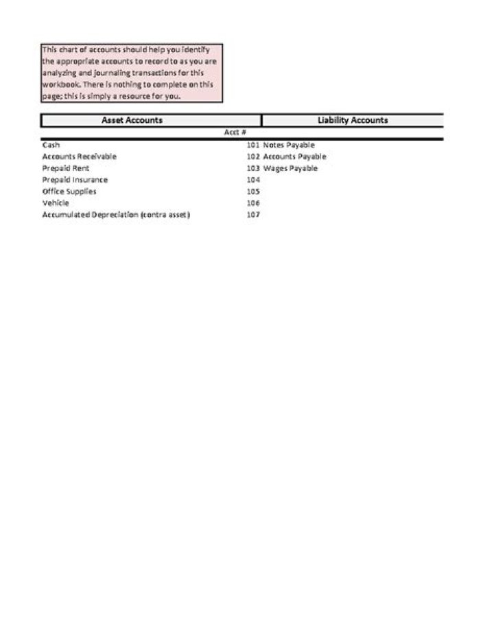 accounts section limited access