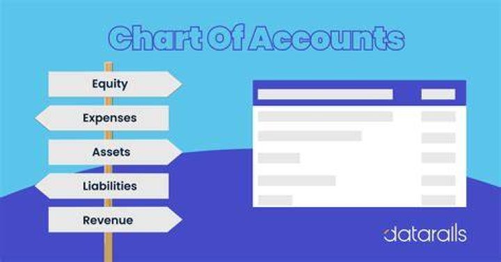 Accounts