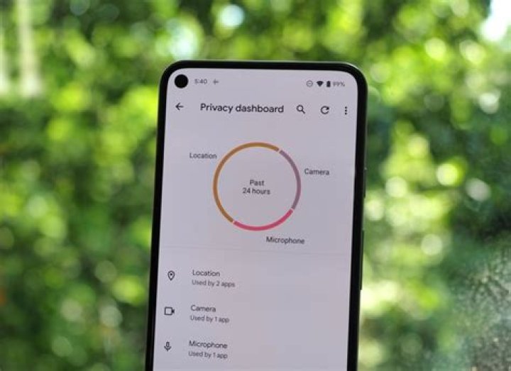 Android 12 Privacy Dashboard Android 12 Privacy Dashboard