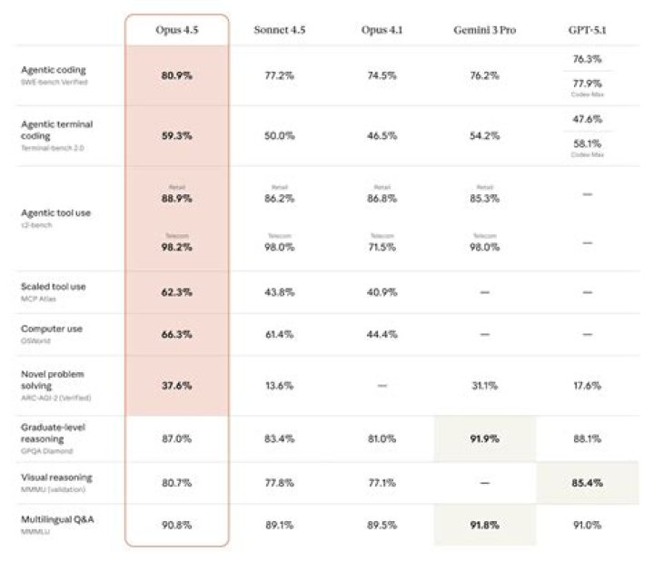 Qualcomm SD855 RD AnTuTu 1080p Antuntu benchmark results for the Qualcomm Snapdragon 855