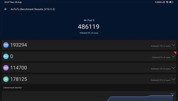 Top Android AnTuTu 2018 1080p Antutu benchmark results for the Qualcomm Snapdragon 855