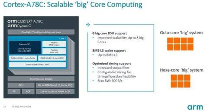 Arm Cortex-A78C targets laptops and hand-held console performance