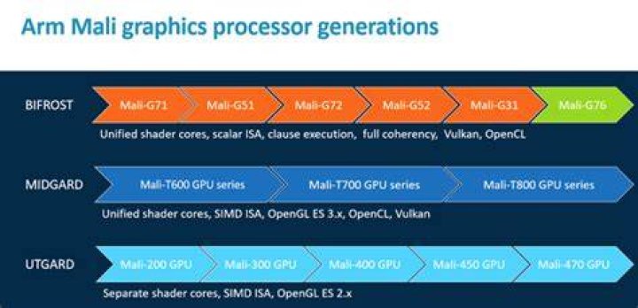 ARM Mali GPU roadmap ARM Mali GPU roadmap