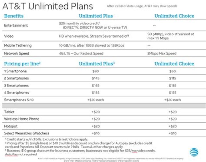 AT&T introduces a 50 GB pooled data plan