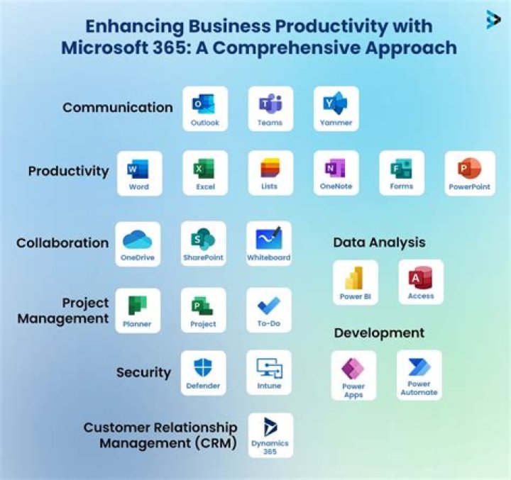 Basic steps to fix slowdown caused by Microsoft 365 services