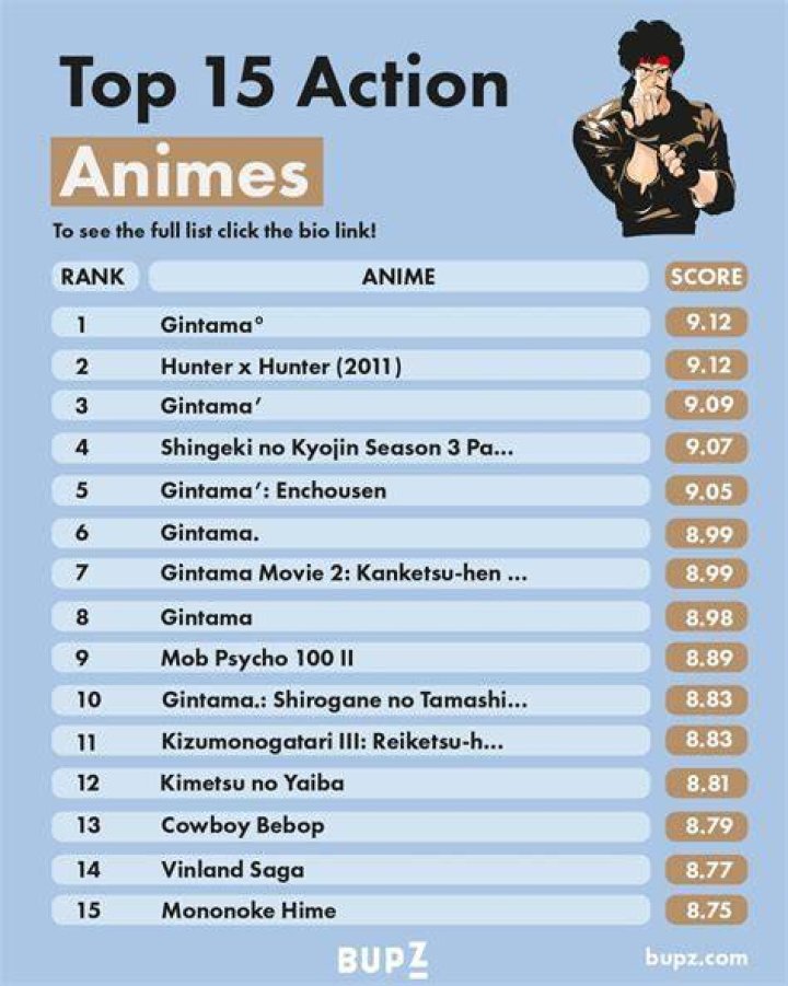 best action anime best action anime