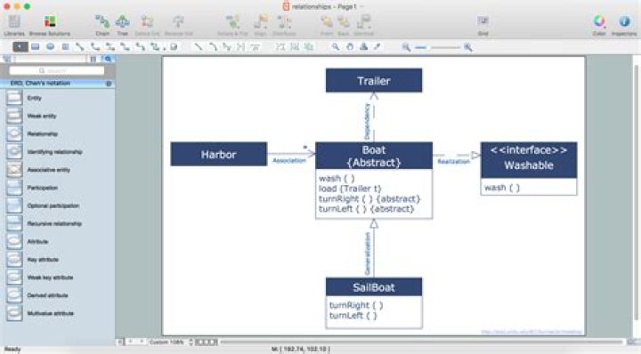best ER diagram software