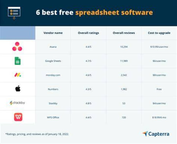 best free spreadsheet software for windows