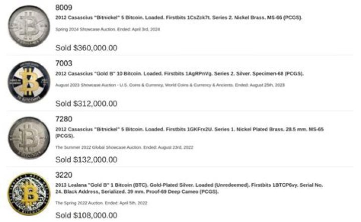 Bitcoin_2 bitcoin physical coins compared to peercoin