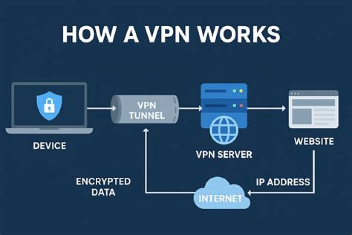 Can VPN improve ping and gameplay cover