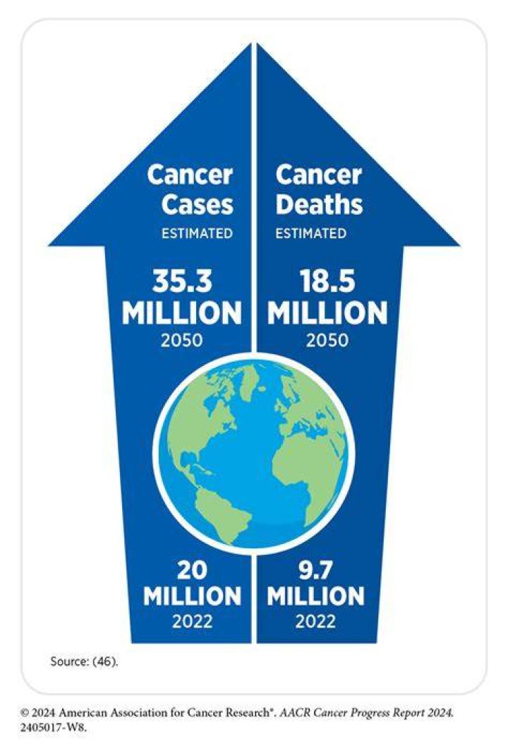 cancer 2024