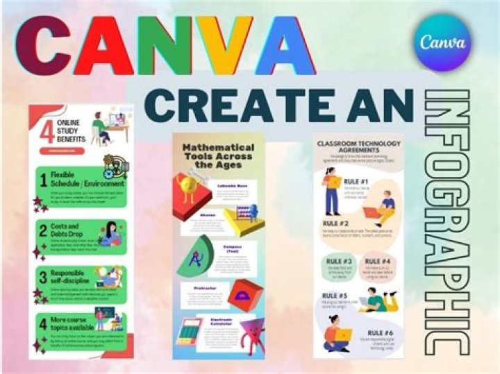 canva infographic edit