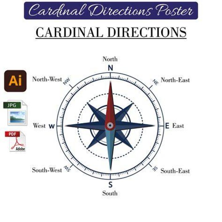 cardinal directions