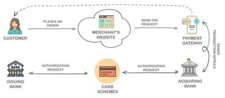 Chili’s Data Hack Steals Customer Payment Information