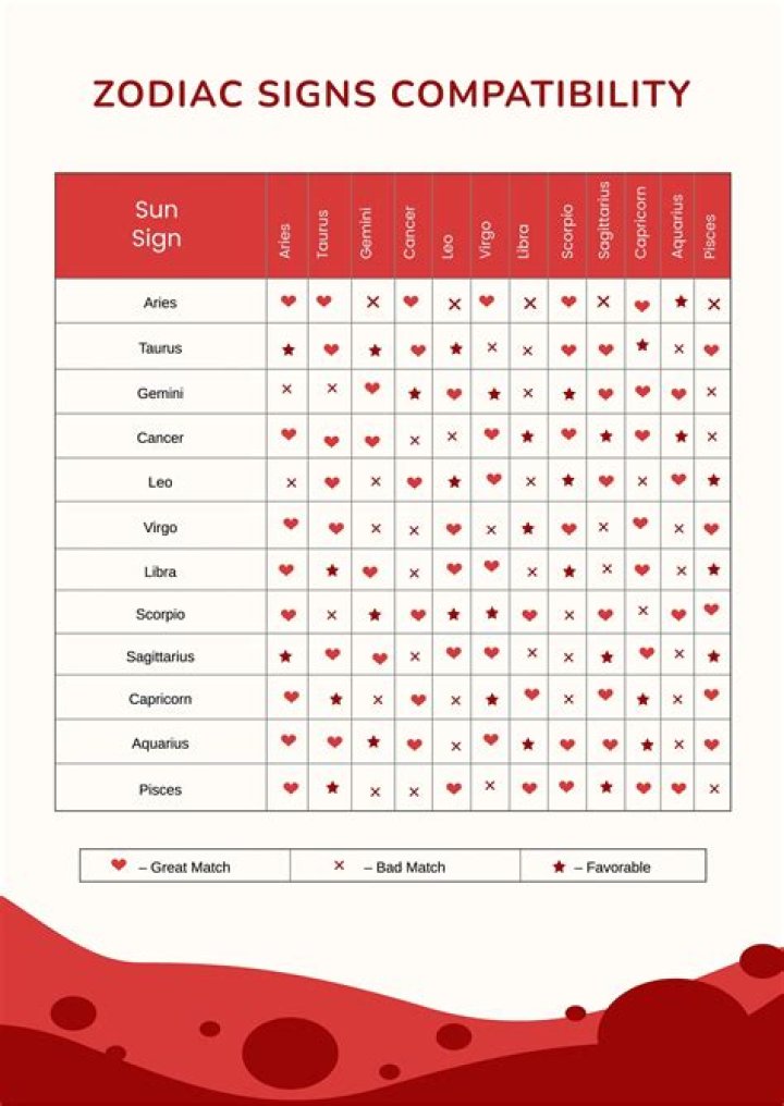 Compatibility