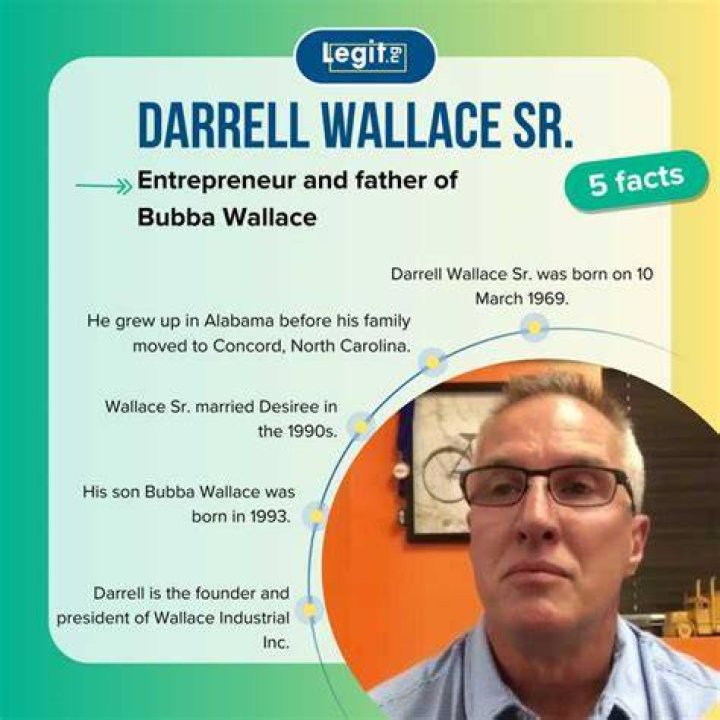 Darrell Wallace Sr. Celebsgraphy