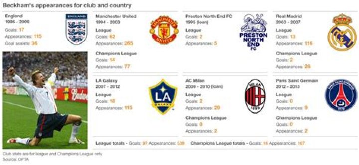 david beckham career earnings david beckham career earnings