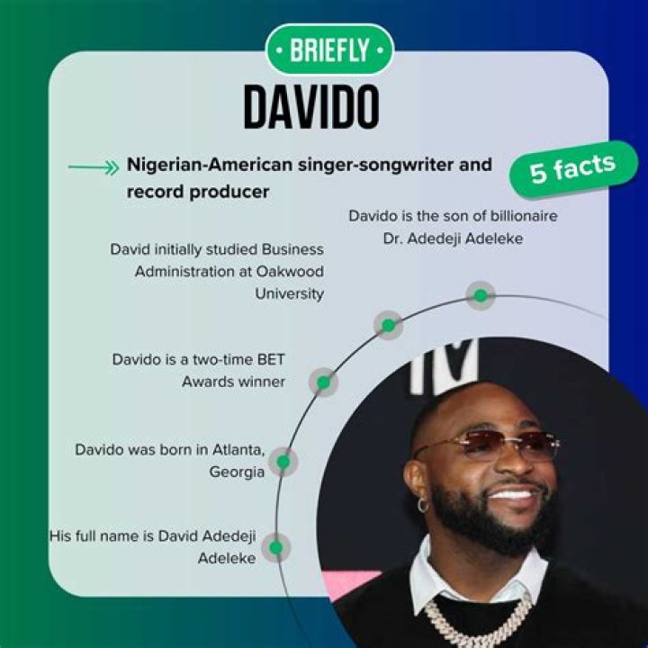 Davido Net Worth A Closer Look Into His Profession Life, Career, & Lifestyle in 2022! The Hub