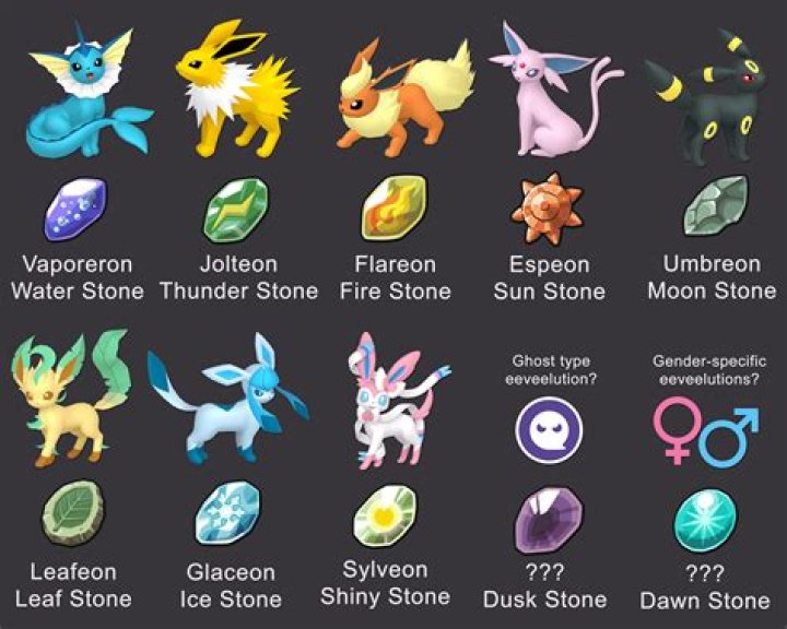 Dawn Stone