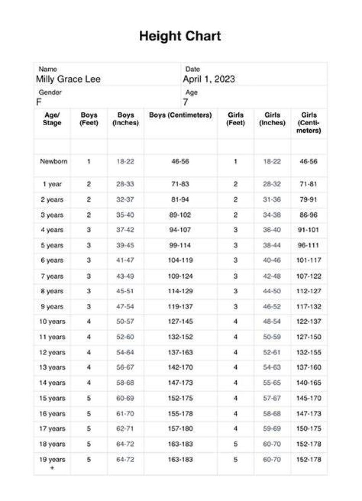 Debra Paget Height Confirmation Debra Paget Height Confirmation