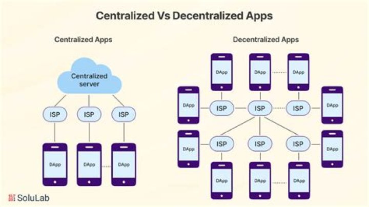 decentralized apps windows 10