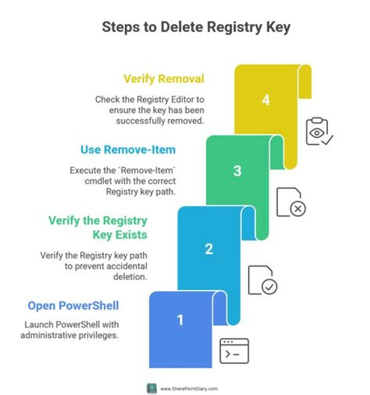 Delete registry key Avira VPN Reset 