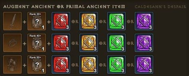 diablo 3 augment ancient items