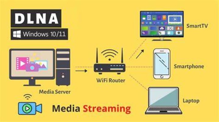 DLNA