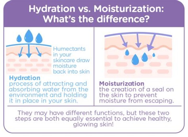 Do you moisturize your butt hole?