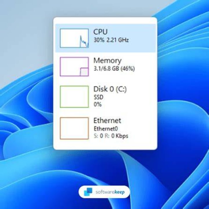 Does Windows 11 consume more RAM? Find out here