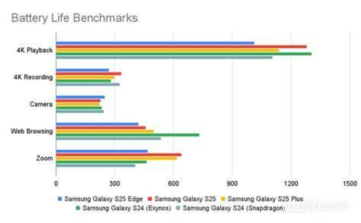 edge battery life