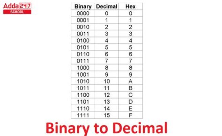 edit binary value edit binary value disable the Windows Key