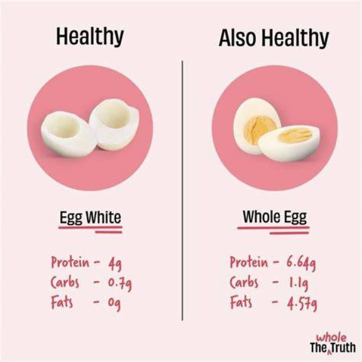 Egg Weight Will Change How You Workout