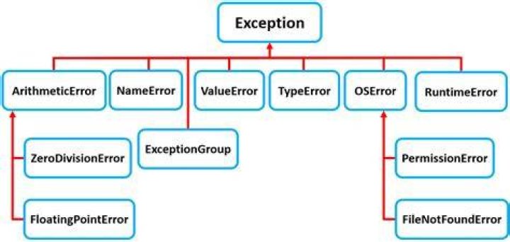 exceptions firefox exceptions There was a problem connecting to Adobe online