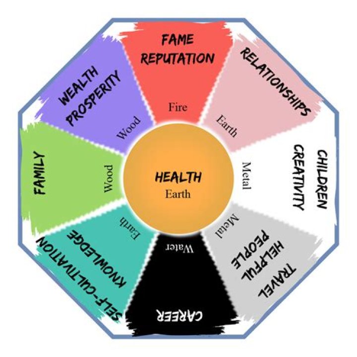 feng shui