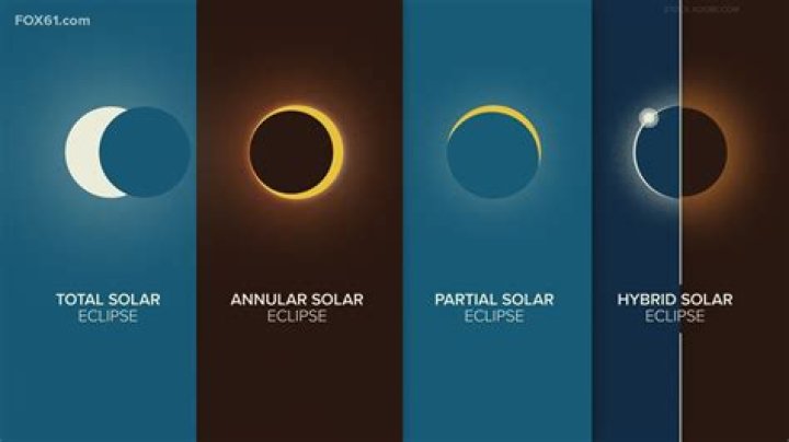 Five pairs of solar eclipse glasses