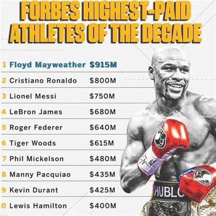 Floyd Mayweather net worth Floyd Mayweather net worth