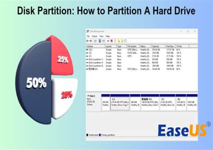 Formatted Wrong Partition in Windows 10/11