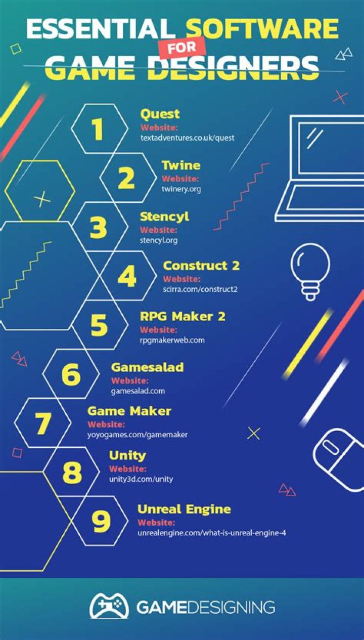 game design software with debugging