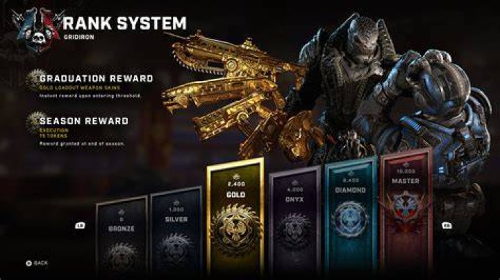 gears 5 ranking broken