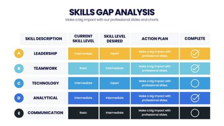 gears 5 skill gap