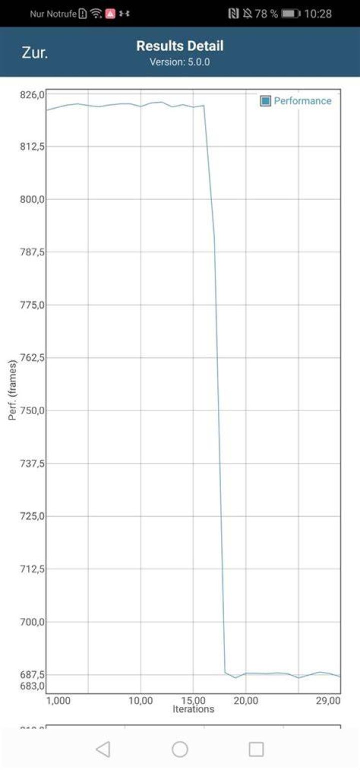 GFXBench 3.0 Battery Life